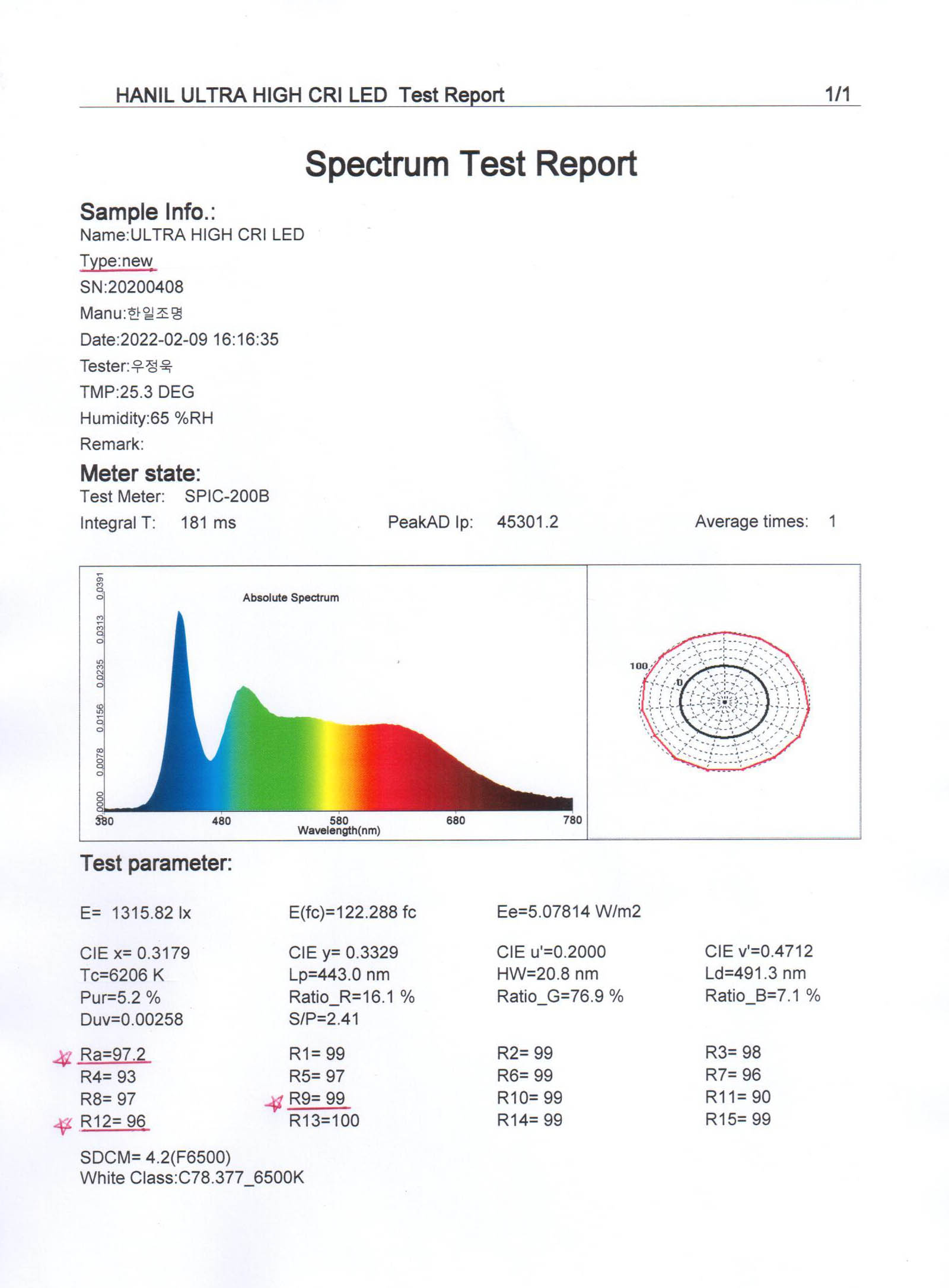 초고연색성 광분포도.JPG