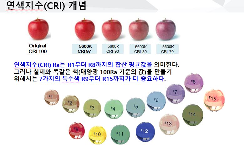 연색지수개념 -1.JPG